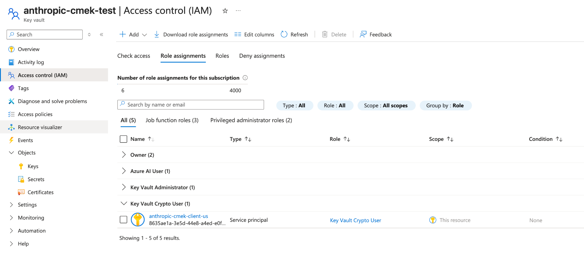 Key Vault IAM role assignments showing juglow-cmek-client-us assigned the Key Vault Crypto User role.